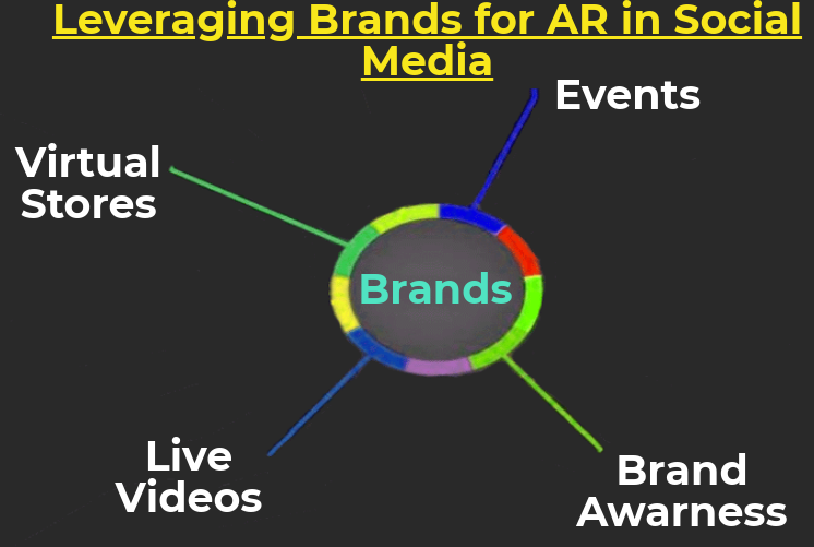 augmented reality in social media marketing